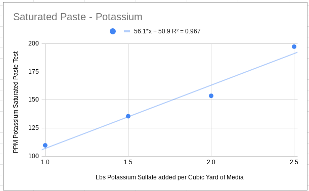 PotassiumSaturatedPaste