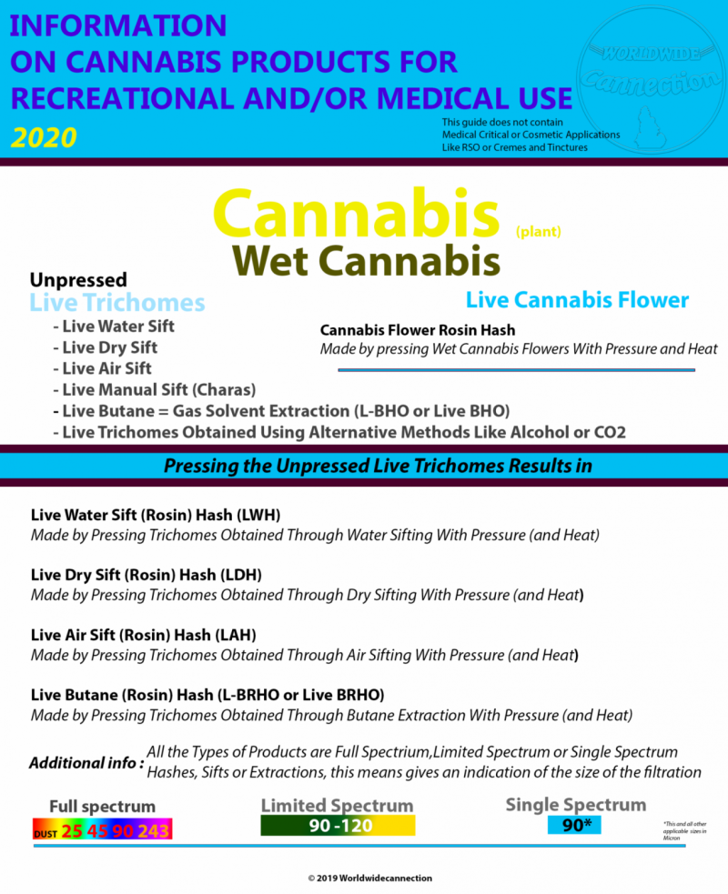 Guide Cannabis